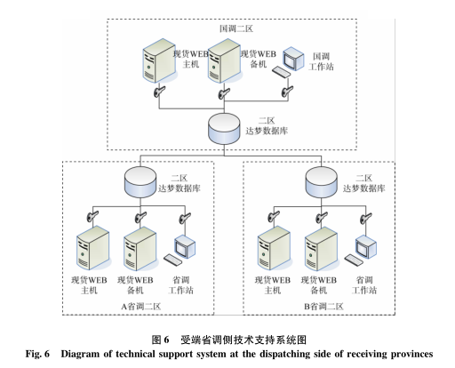 跨區(qū)域省間可再生能源增量現(xiàn)貨市場設(shè)計與實踐