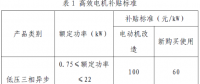 上海市工業(yè)節(jié)能和合同能源管理項目專項扶持辦法及流程圖、資金分配結(jié)果