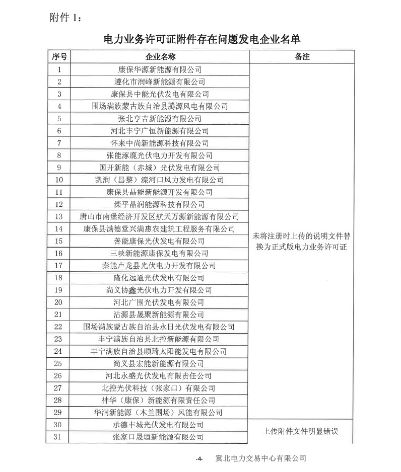 冀北電力市場主體運作不規(guī)范情況通報（2019年第2期）