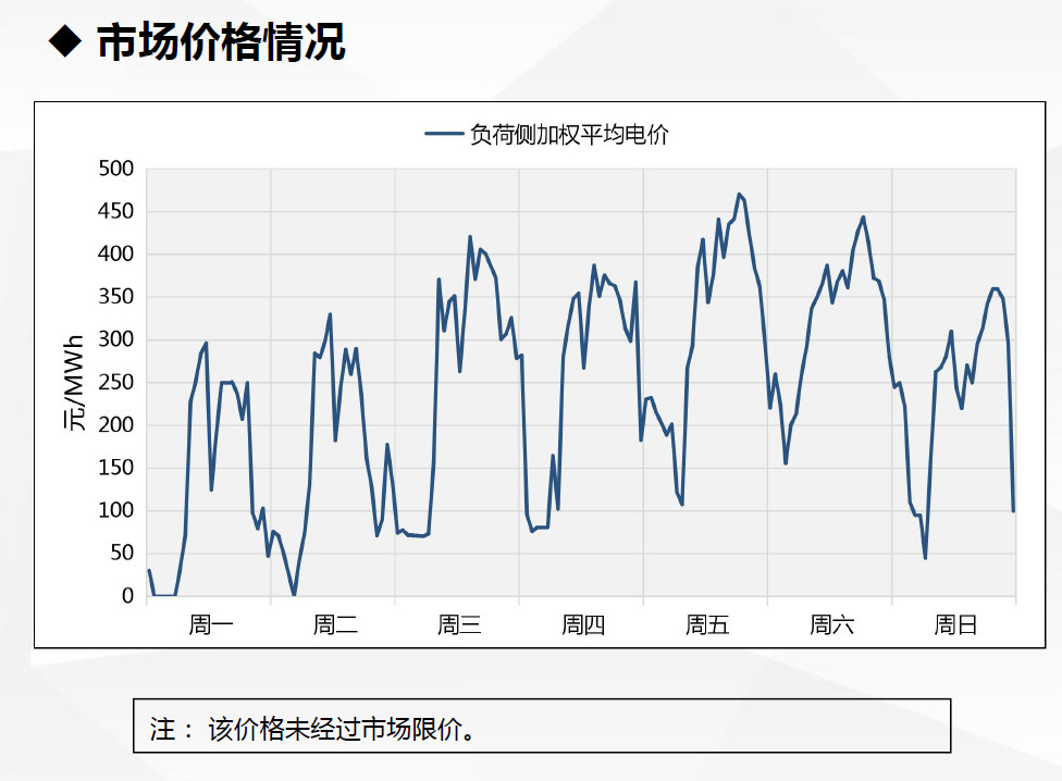現(xiàn)貨試運(yùn)行數(shù)據(jù)首次曝光！廣東發(fā)布電力現(xiàn)貨市場(chǎng)試運(yùn)行情況（2.18-2.24）