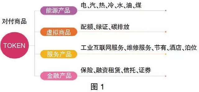 售電市場出現(xiàn)變化 售電公司如何抓住機遇？