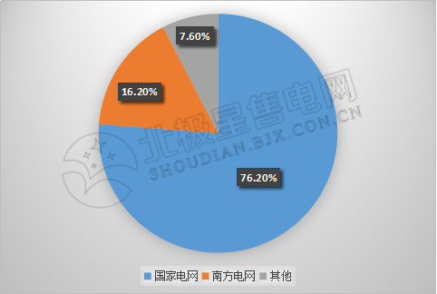 9張圖帶你讀懂2018電力市場化交易情況 誰是地表最強(qiáng)“售電錦鯉”？