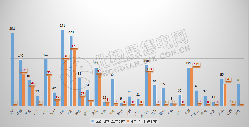 9張圖帶你讀懂2018電力市場化交易情況 誰是地表最強(qiáng)“售電錦鯉”？