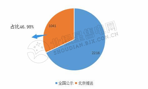 9張圖帶你讀懂2018電力市場化交易情況 誰是地表最強(qiáng)“售電錦鯉”？