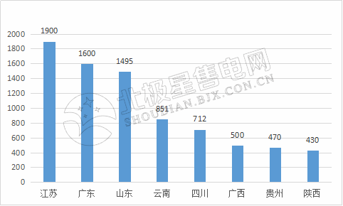 9張圖帶你讀懂2018電力市場化交易情況 誰是地表最強(qiáng)“售電錦鯉”？