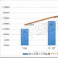 9張圖帶你讀懂2018電力市場化交易情況 誰是地表最強“售電錦鯉”？