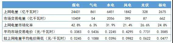 電網(wǎng)企業(yè)會挑起一般工商業(yè)電價再降10%重?fù)?dān)嗎？