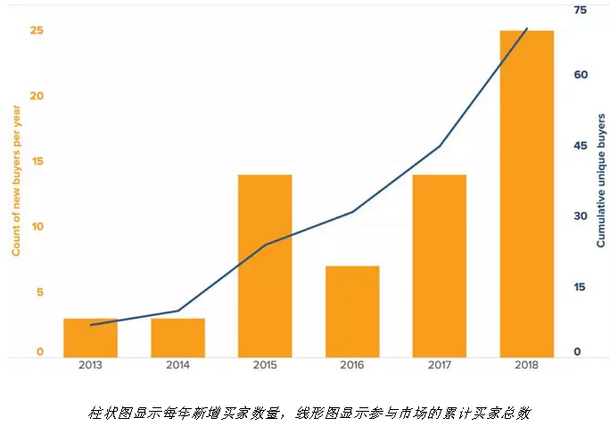 隨著電力市場化改革的推進 企業(yè)有更多機會直接參與可再生能源交易