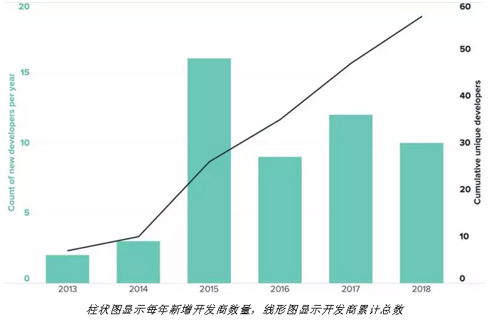 隨著電力市場化改革的推進 企業(yè)有更多機會直接參與可再生能源交易