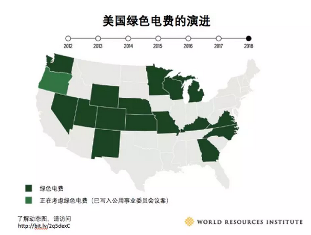隨著電力市場化改革的推進 企業(yè)有更多機會直接參與可再生能源交易