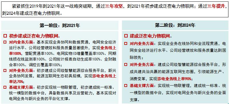 “泛在電力物聯(lián)網(wǎng)”是啥？將對(duì)售電市場產(chǎn)生哪些影響？