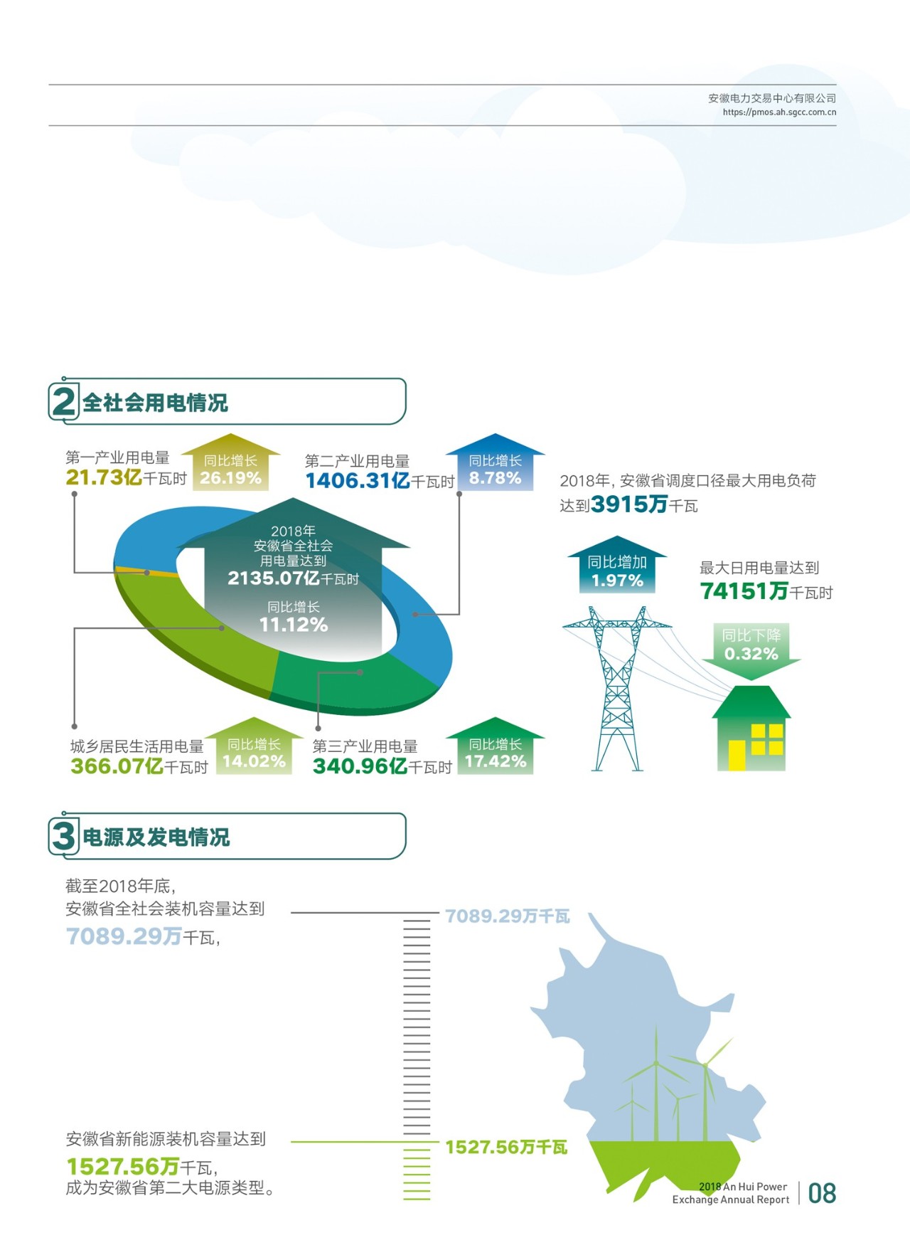 預(yù)見2023：《2023年中國售電公司行業(yè)全景圖譜》(附市場現(xiàn)狀、競爭格局和發(fā)展