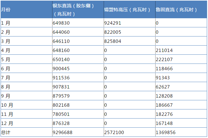 山東售電市場調(diào)查