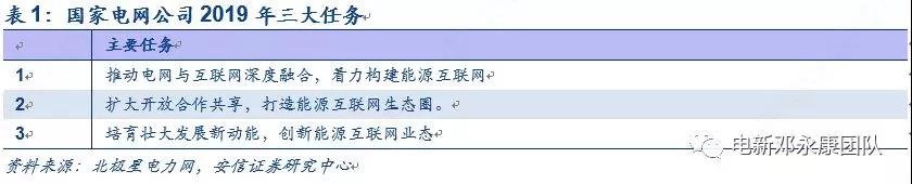 泛在電力物聯(lián)網(wǎng)深度解碼之一：架構(gòu)、場(chǎng)景及投資機(jī)會(huì)