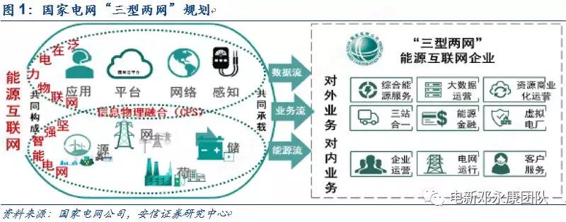 泛在電力物聯(lián)網(wǎng)深度解碼之一：架構(gòu)、場(chǎng)景及投資機(jī)會(huì)