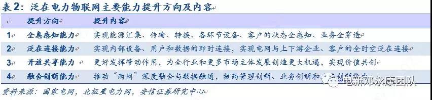 泛在電力物聯(lián)網(wǎng)深度解碼之一：架構(gòu)、場(chǎng)景及投資機(jī)會(huì)