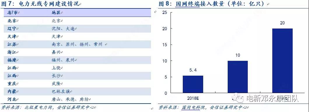 泛在電力物聯(lián)網(wǎng)深度解碼之一：架構(gòu)、場(chǎng)景及投資機(jī)會(huì)