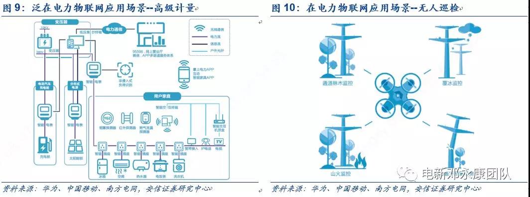 泛在電力物聯(lián)網(wǎng)深度解碼之一：架構(gòu)、場(chǎng)景及投資機(jī)會(huì)