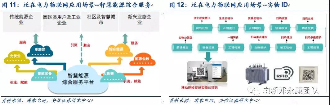泛在電力物聯(lián)網(wǎng)深度解碼之一：架構(gòu)、場(chǎng)景及投資機(jī)會(huì)