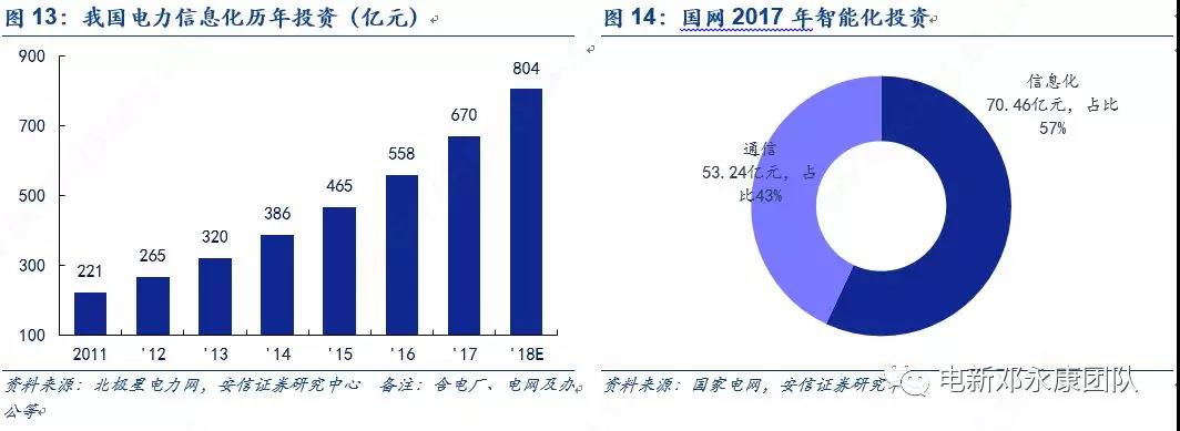 泛在電力物聯(lián)網(wǎng)深度解碼之一：架構(gòu)、場(chǎng)景及投資機(jī)會(huì)