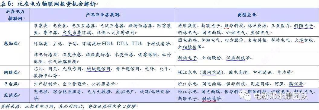泛在電力物聯(lián)網(wǎng)深度解碼之一：架構(gòu)、場(chǎng)景及投資機(jī)會(huì)