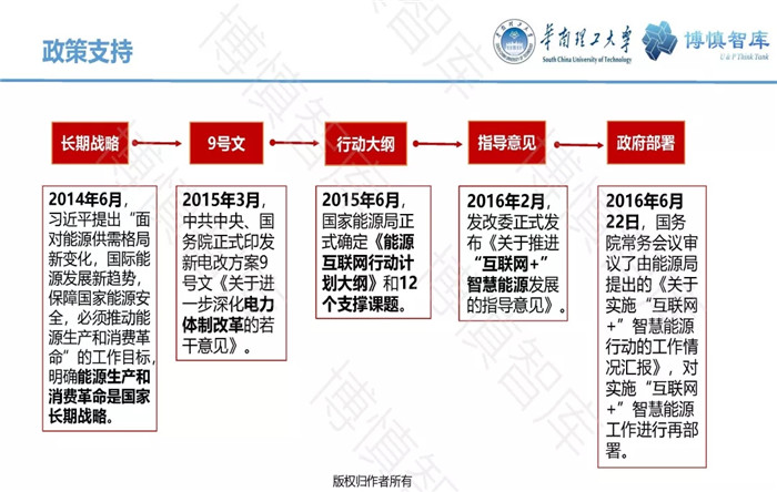 泛在電力物聯(lián)網(wǎng)的概念、體系架構(gòu)及前沿問題