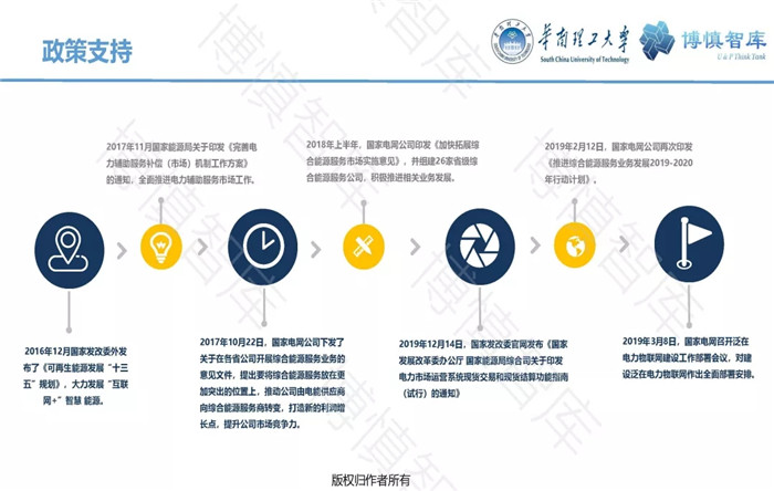 泛在電力物聯(lián)網(wǎng)的概念、體系架構(gòu)及前沿問題