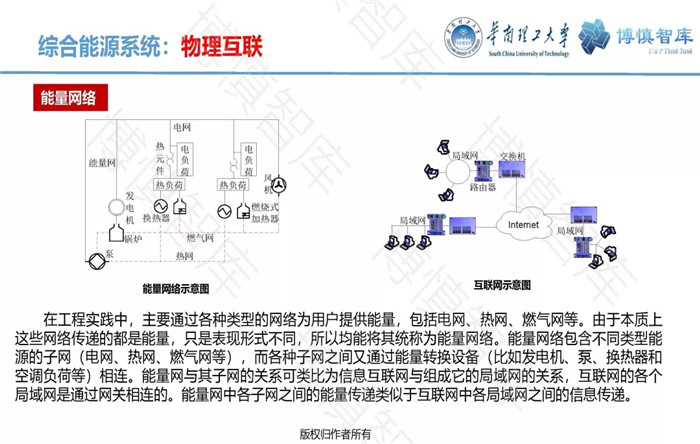 泛在電力物聯(lián)網(wǎng)的概念、體系架構(gòu)及前沿問題
