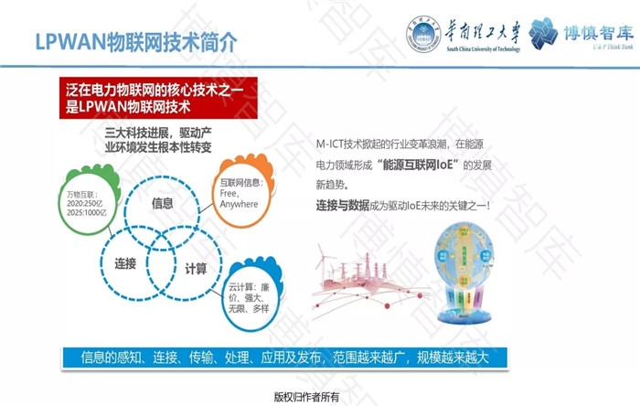 泛在電力物聯(lián)網(wǎng)的概念、體系架構(gòu)及前沿問題