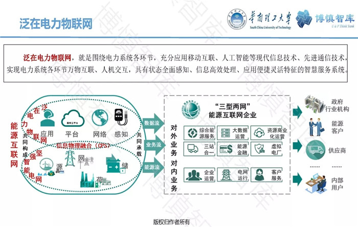 泛在電力物聯(lián)網(wǎng)的概念、體系架構(gòu)及前沿問題