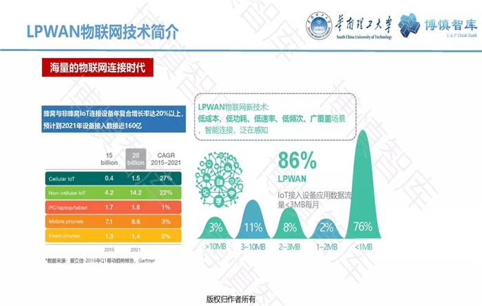 泛在電力物聯(lián)網(wǎng)的概念、體系架構(gòu)及前沿問題