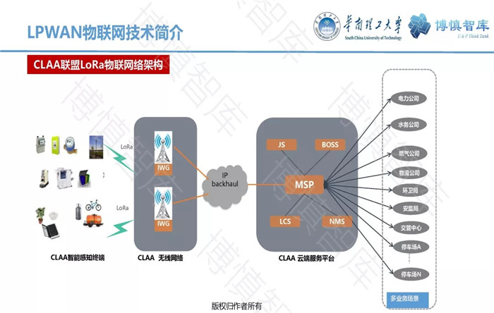 泛在電力物聯(lián)網(wǎng)的概念、體系架構(gòu)及前沿問題
