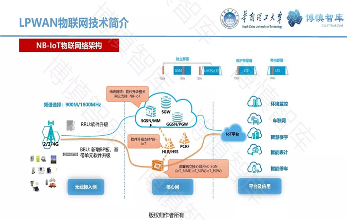 泛在電力物聯(lián)網(wǎng)的概念、體系架構(gòu)及前沿問題