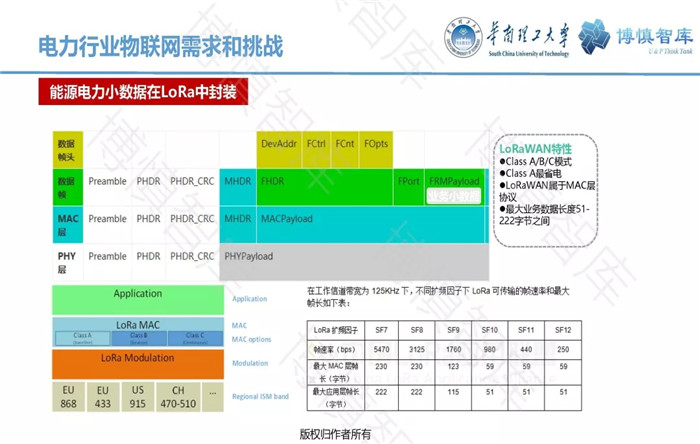 泛在電力物聯(lián)網(wǎng)的概念、體系架構(gòu)及前沿問題