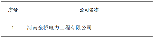 新疆再現(xiàn)1家售電公司退出市場(chǎng)