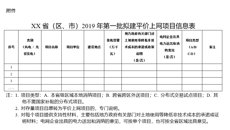 積極推進分布式發(fā)電市場化交易試點 能源局要求報送2019年度風(fēng)電、光伏發(fā)電平價上網(wǎng)項目名單