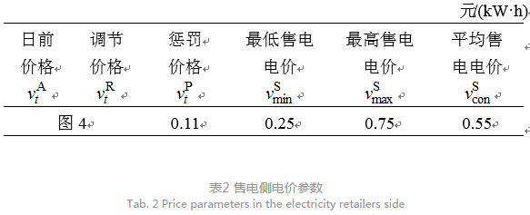 售電公司代理用戶參與市場(chǎng) 如何在兼顧售用雙方利益的前提下完成家庭負(fù)荷管理決策？