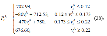 售電公司代理用戶參與市場(chǎng) 如何在兼顧售用雙方利益的前提下完成家庭負(fù)荷管理決策？