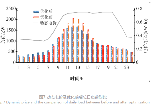 售電公司代理用戶參與市場(chǎng) 如何在兼顧售用雙方利益的前提下完成家庭負(fù)荷管理決策？