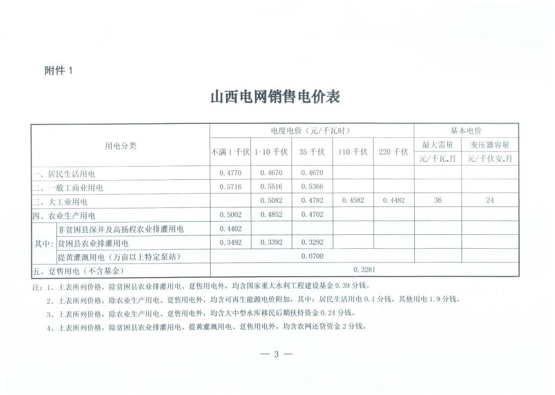 山西降電價(jià)：一般工商業(yè)用電銷售電價(jià)、輸配電價(jià)同降2.55分/千瓦時(shí)