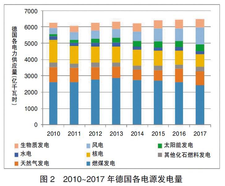 德國(guó)能源轉(zhuǎn)型啟示錄：清晰的電價(jià)體系是支撐能源轉(zhuǎn)型的基礎(chǔ)