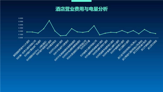 浙江泛在電力物聯(lián)網(wǎng)如何建？