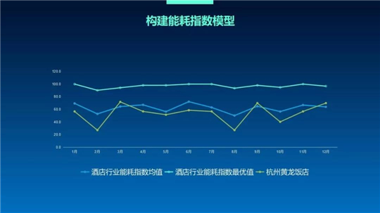 浙江泛在電力物聯(lián)網(wǎng)如何建？
