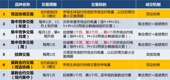 電力現(xiàn)貨市場環(huán)境下代理居間商的業(yè)務探討
