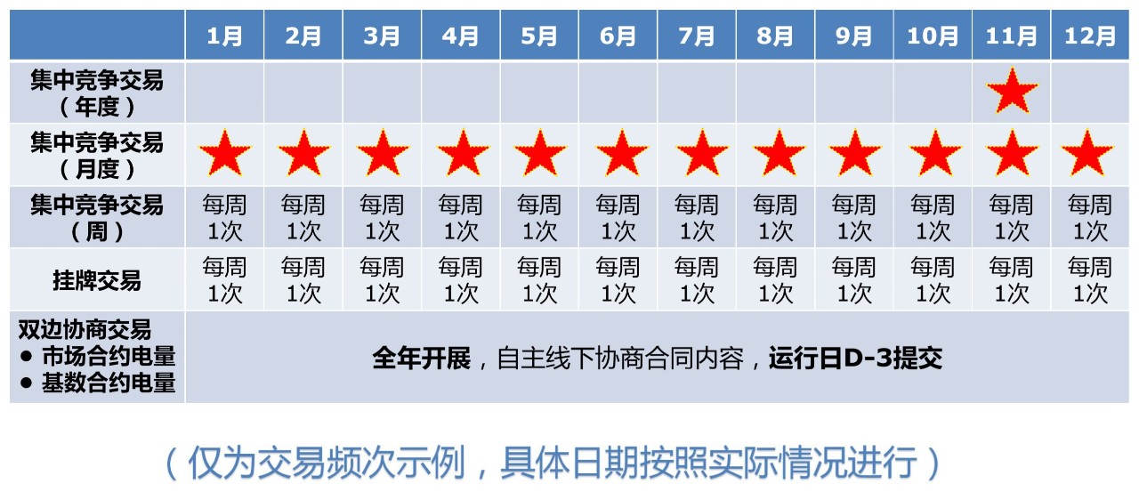 電力現(xiàn)貨市場環(huán)境下代理居間商的業(yè)務探討