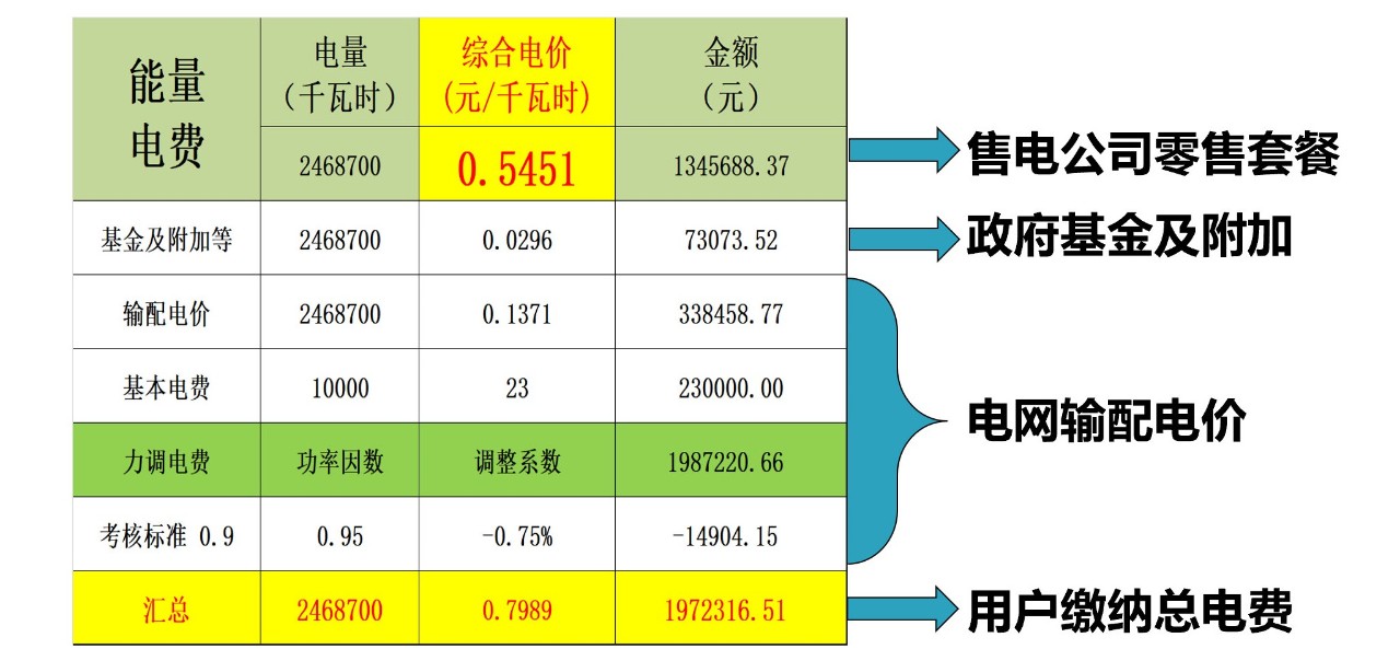 電力現(xiàn)貨市場環(huán)境下代理居間商的業(yè)務探討