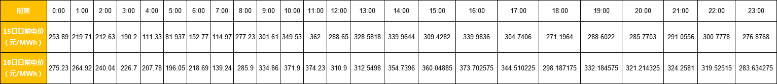 廣東售電市場夢回2017？高價差恐怕沒那么簡單