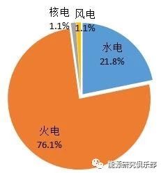 《中國能源大數(shù)據(jù)報(bào)告(2019)》:全社會(huì)用電量增長(zhǎng)8.5% 增速創(chuàng)近七年新高