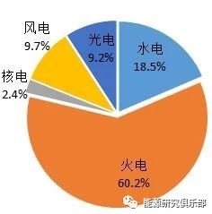 《中國能源大數(shù)據(jù)報(bào)告(2019)》:全社會(huì)用電量增長(zhǎng)8.5% 增速創(chuàng)近七年新高