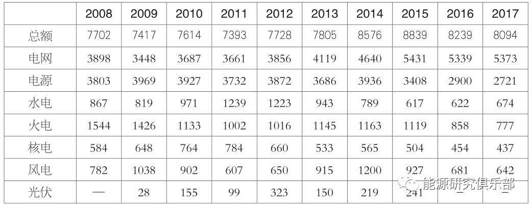 《中國能源大數(shù)據(jù)報(bào)告(2019)》:全社會用電量增長8.5% 增速創(chuàng)近七年新高